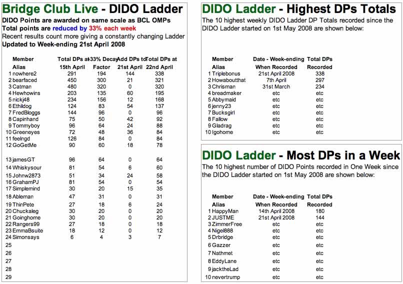 Dido Tournament Ladder Example